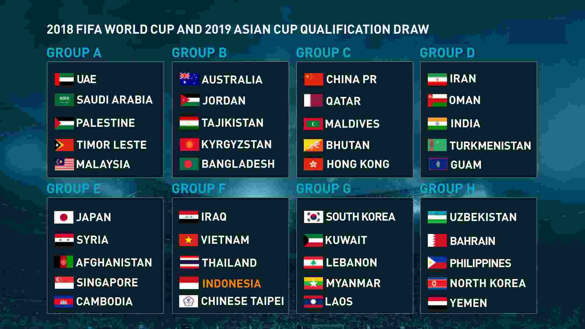 Top 19 mejores jadwal kualifikasi world cup zona asia en 2022